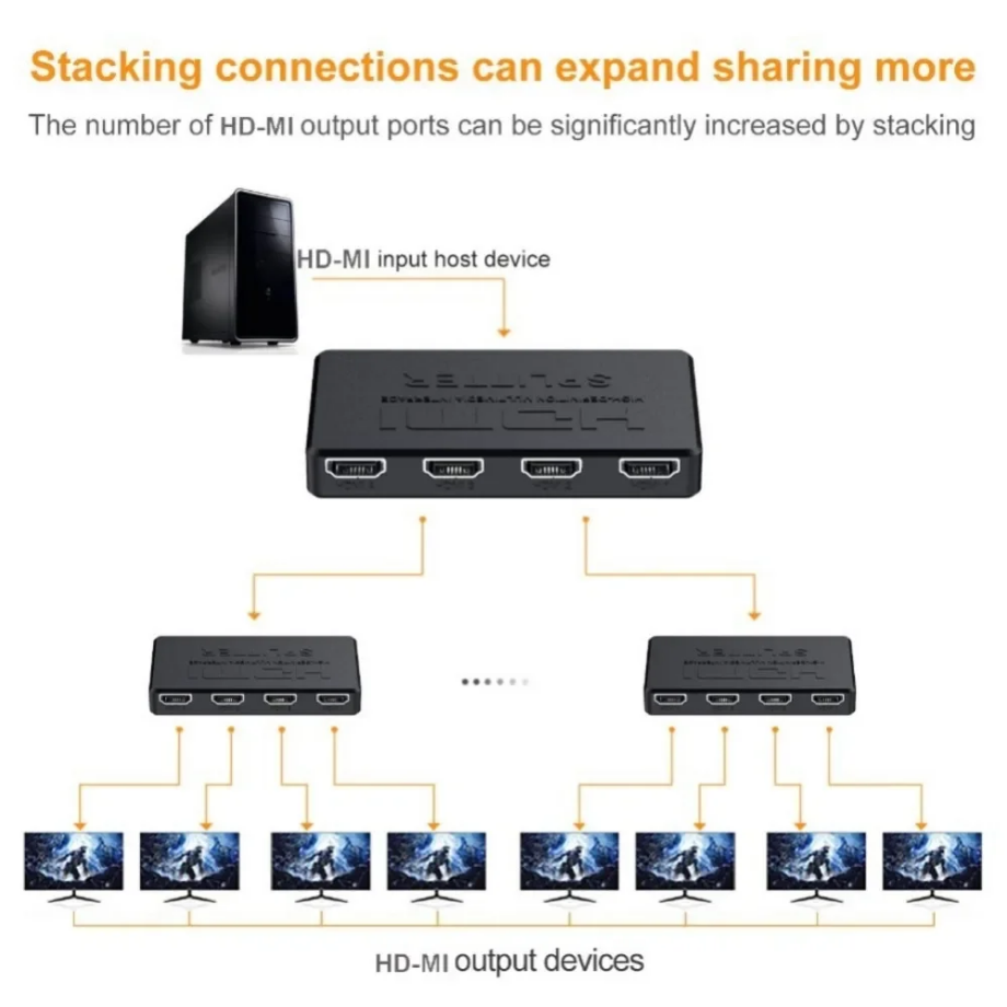 Switcher video compatibile HDM - Esports Gaming Hub recensione e prezzo