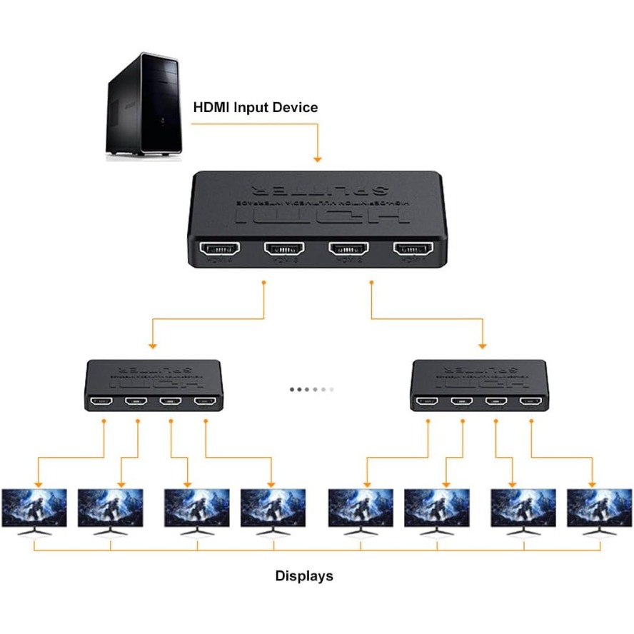 Splitter HDMI 4K 1 in 4 Hub Ou - Esports Gaming Hub recensione e prezzo