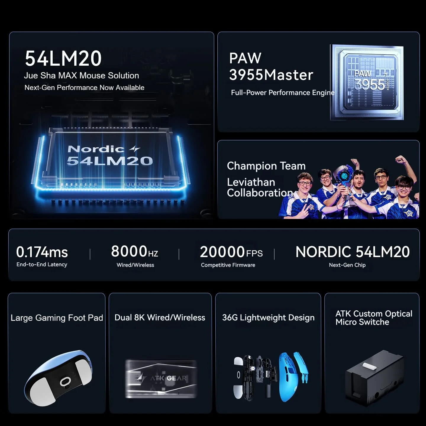Mouse da Gaming Wireless ATK F - Esports Gaming Brands recensione e prezzo