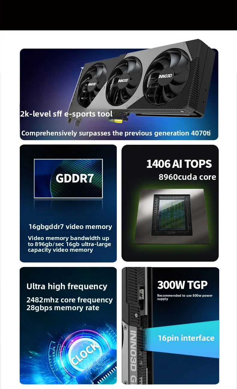 Scheda grafica RTX5070Ti per g - Esports Gaming Brands recensione e prezzo