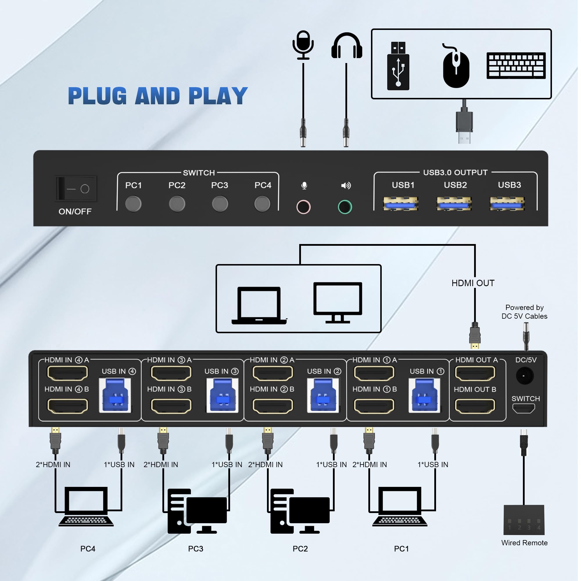 Switch KVM USB 3.0 4K Doppio m - Dual Monitor Stand recensione e prezzo