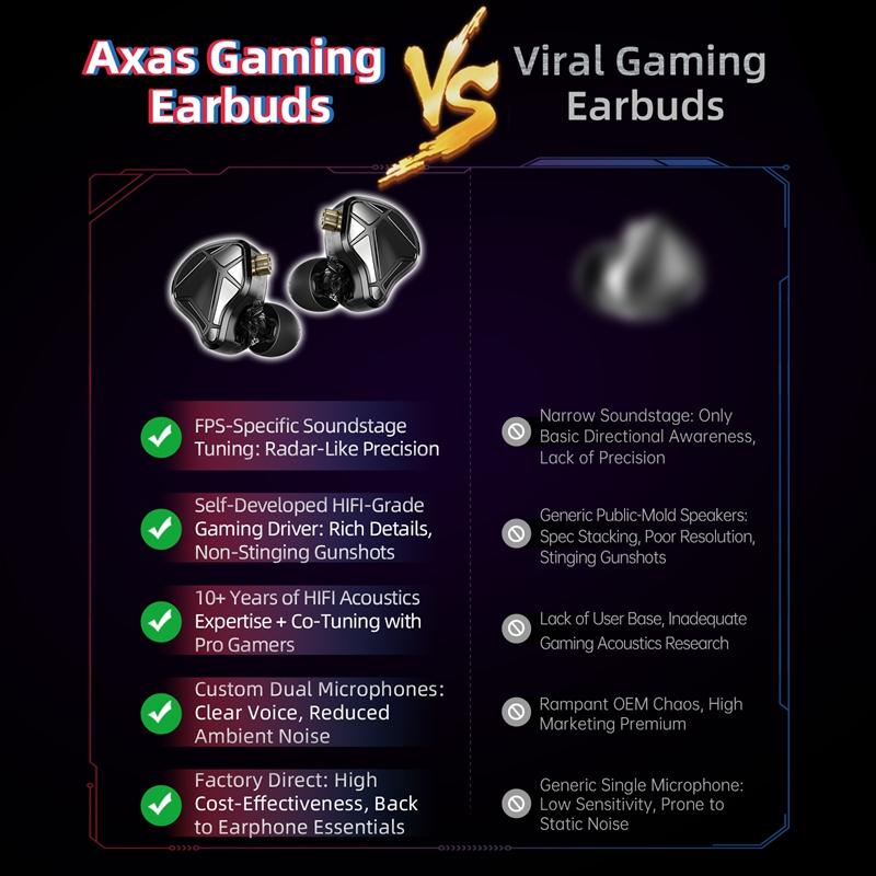    Cuffie IEM KZ Axas FPS Gam - Esports Gaming Setup recensione e prezzo
